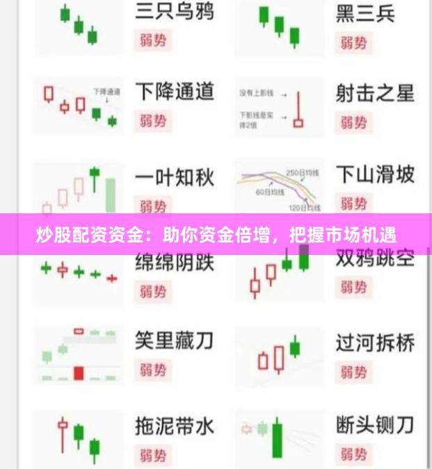 炒股配资资金：助你资金倍增，把握市场机遇