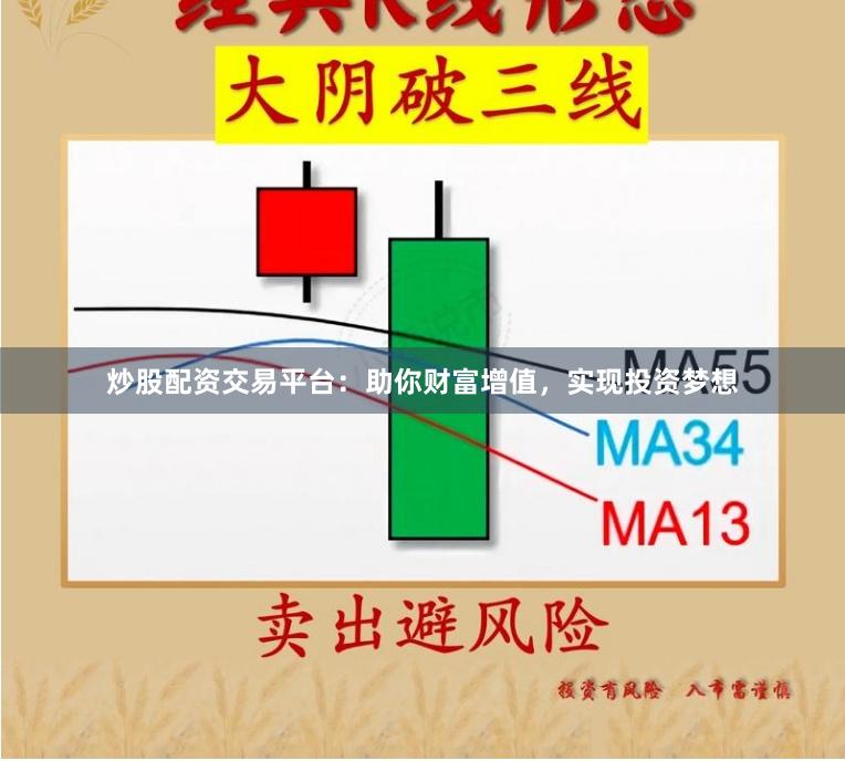 炒股配资交易平台：助你财富增值，实现投资梦想
