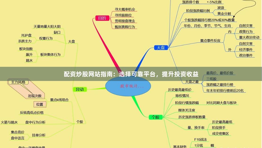 配资炒股网站指南：选择可靠平台，提升投资收益