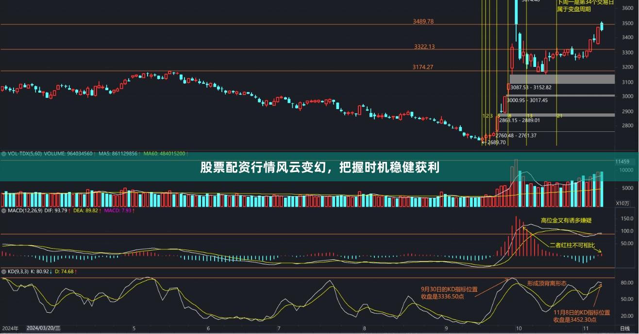 股票配资行情风云变幻，把握时机稳健获利
