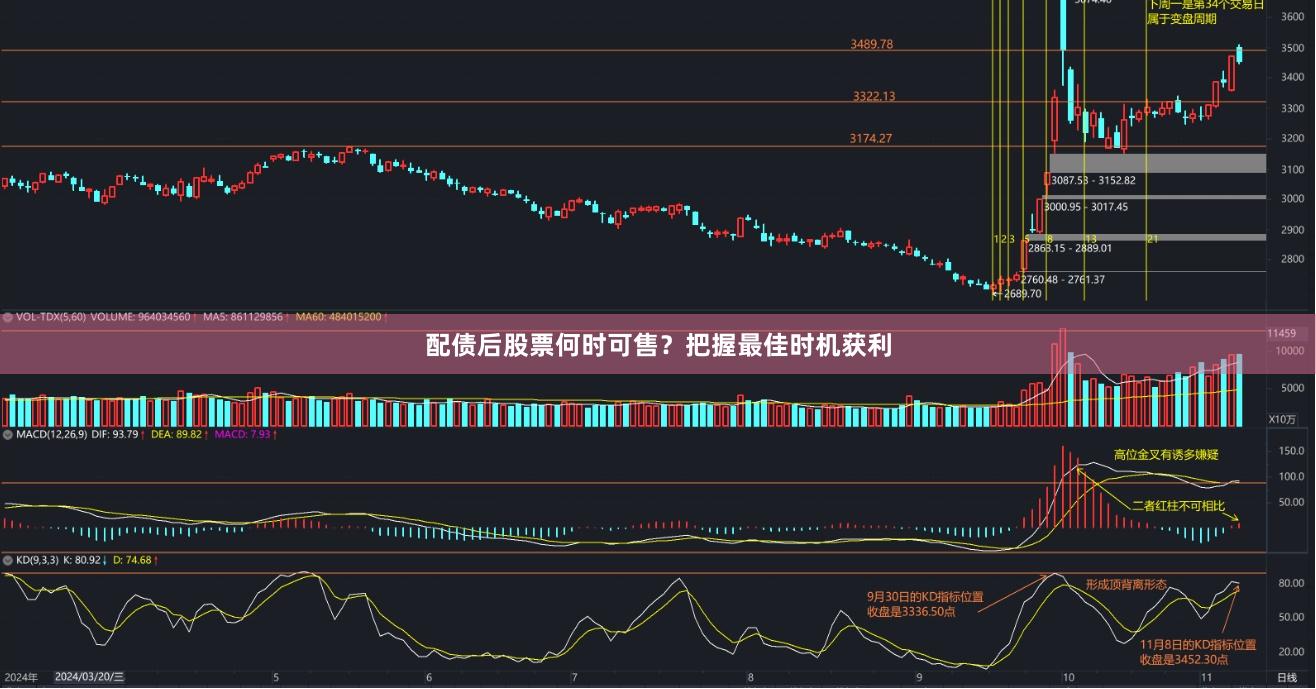 配债后股票何时可售？把握最佳时机获利