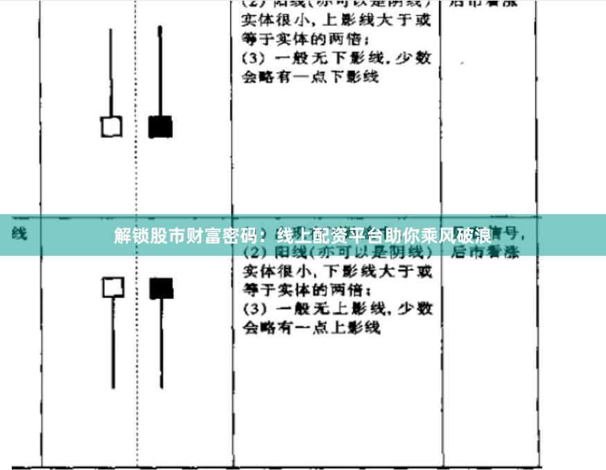 解锁股市财富密码：线上配资平台助你乘风破浪
