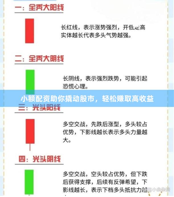 小额配资助你撬动股市，轻松赚取高收益