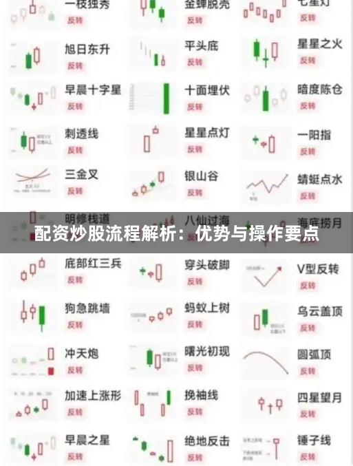 配资炒股流程解析：优势与操作要点
