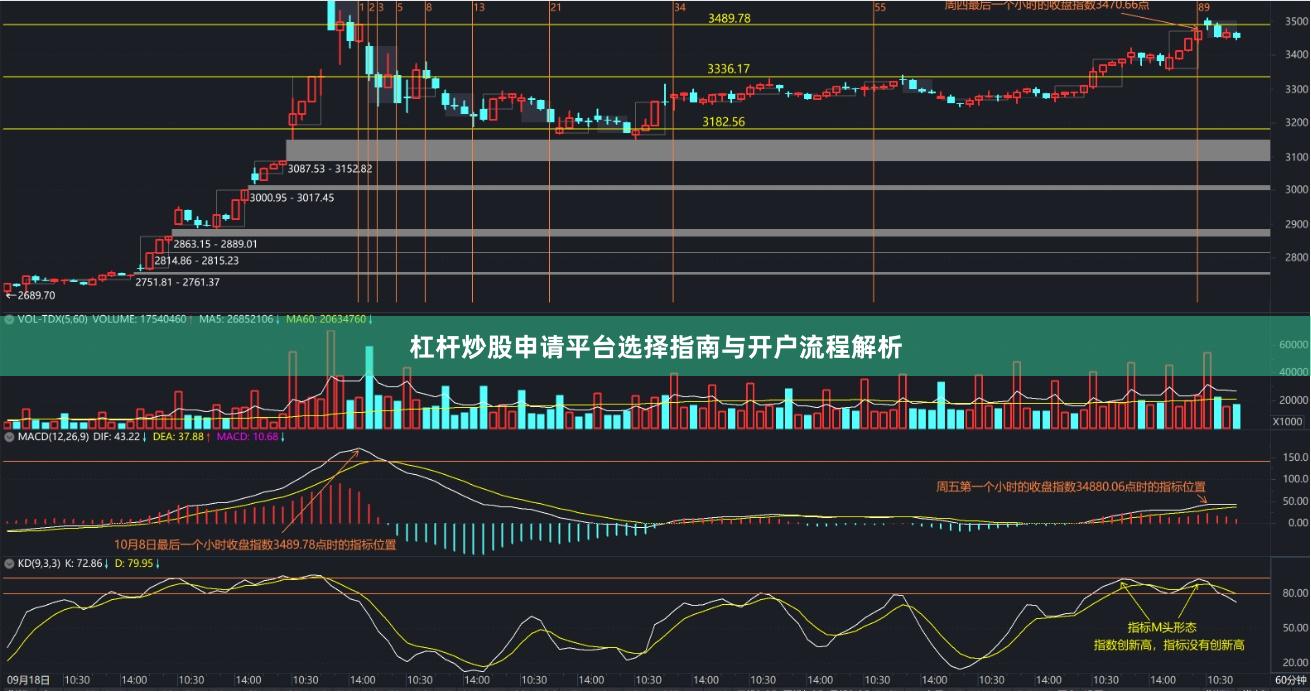 杠杆炒股申请平台选择指南与开户流程解析