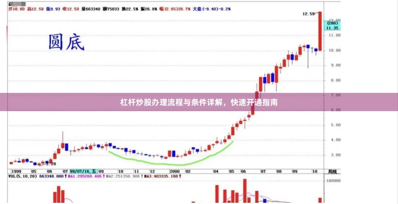 杠杆炒股办理流程与条件详解，快速开通指南