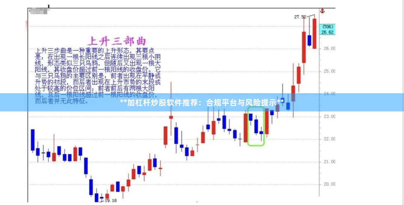 **加杠杆炒股软件推荐：合规平台与风险提示**