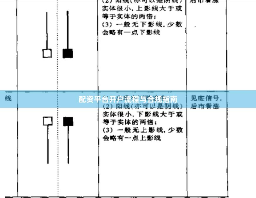 配资平台开户流程与合规指南